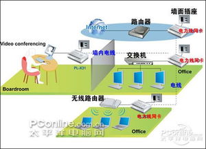 擺脫網(wǎng)線束縛，隨處上網(wǎng) 電線連網(wǎng)設(shè)備導(dǎo)購(gòu)與廣告設(shè)計(jì)指南