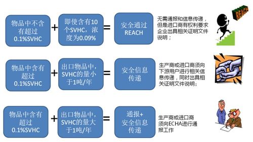 出口歐盟必備 口罩等防護產品除了CE認證，還需關注MDD/MDR合規